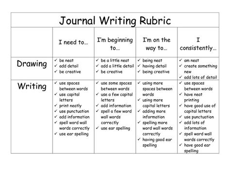 Journal Writing Rubric Writing Rubric Journal Writing Prompts