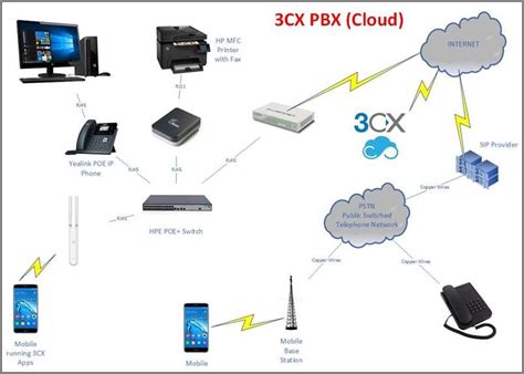 3cx Pbx Cloud Outsourced It Support Services Company In Singapore And