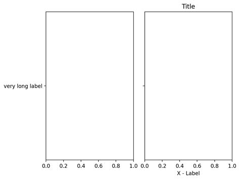 使用 axes grid 为 ylabel 腾出空间 Matplotlib 中文网
