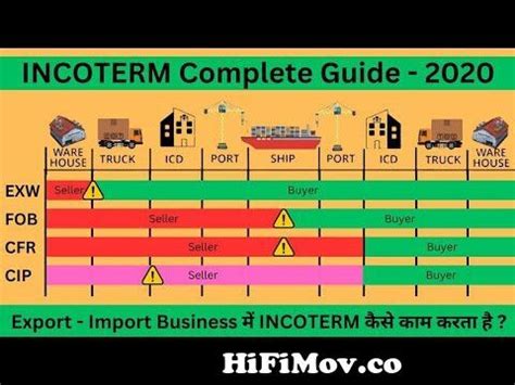 Latest Incoterms Explained Complete Guide On Incoterm From SexiezPix