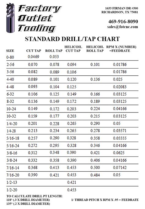 Tap Drill Size Chart Standard