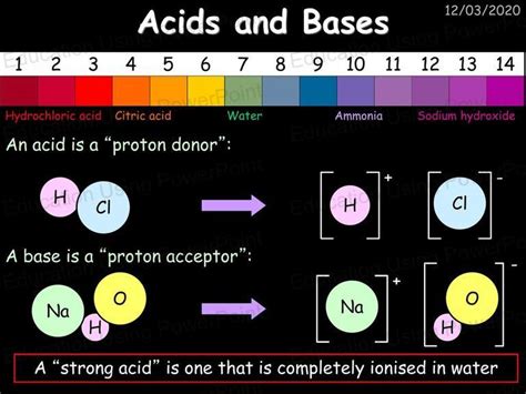 Acids And Alkalis Education Using Powerpoint