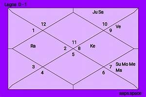 Kendall Jenner Birth Chart Aaps Space