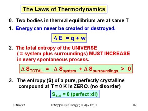 Thermal Engineering The Four Laws Of Thermodynamics