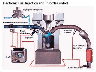 Brake cleaner vs throttle body cleaner vs carb cleaner. Auto performance: Carburetor Vs. EFI whats better?