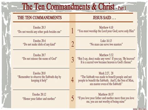 The Ten Commandments And Christ 1 Understanding The Bible Inductive