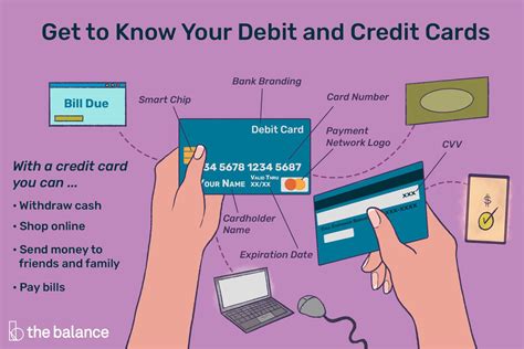 Get To Know The Parts Of A Debit Or Credit Card