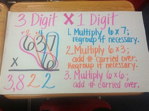 It starts off just the same with multiplying the numbers in the ones place, and then you add a second round of multiplication using the numbers from the tens. Ms. Cao's 4th Grade Math: October 2013