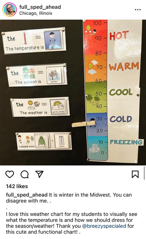 Weather Visuals Temperature Chart And Cards For Special Education