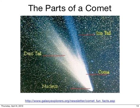 A1 14 Comets