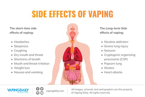 Side Effects Of Vaping What Does Vaping Do To You