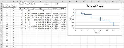 Real Statistics Kaplan Meier Real Statistics Using Excel