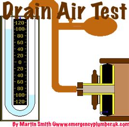 Building drainage pipe sealing testing machine. Drainage Air Test & Drainage Water Test Procedures