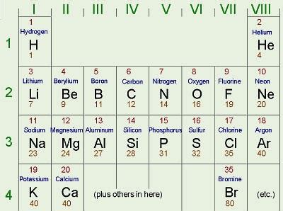 Atomic number and mass number. Elements Their Atomic, Mass Number,Valency And Electronic ...