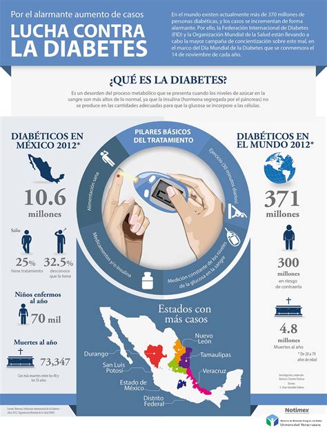 14 De Noviembre Día Mundial De La Diabetes Sistema De Atención