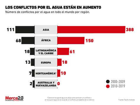 Gráfica Del Día El Número De Conflictos Por El Agua Se Elevan