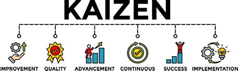 Kaizen Training Concept Banner Vector Illustration With Icons Business