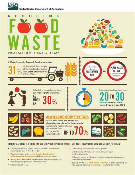 5 Things You Can Do About Food Waste Food Waste Infographic Food