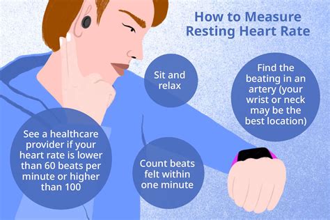 How To Check Heart Rate Methods Tips And Results