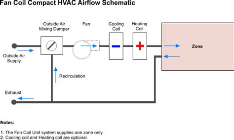 Duct Works Selection Tips Detailed Technical Specification Maryfi Blog