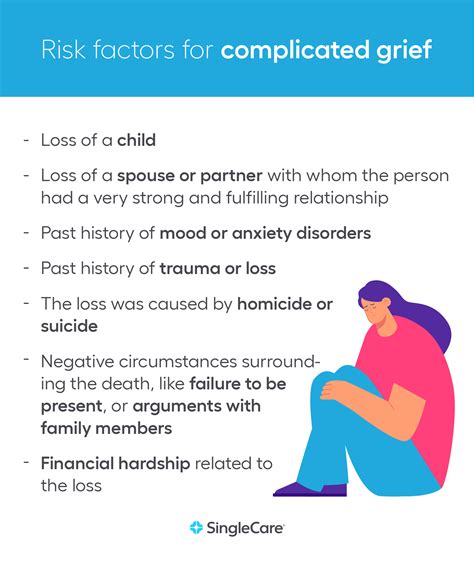 Understanding Grief Symptoms Stages And Coping