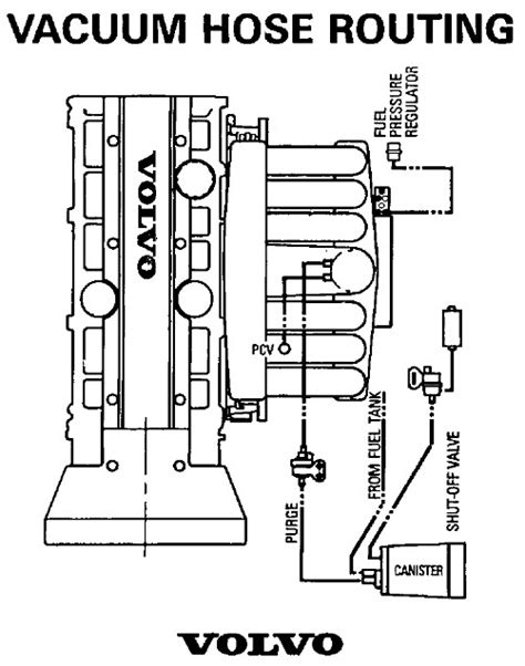 #1 herculescraven, mar 22, 2017. Volvo S70 Vacuum Hose Diagram - General Wiring Diagram