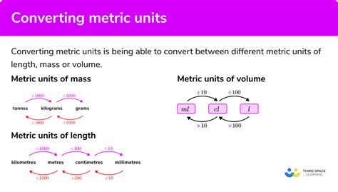 Converting Metric Units Gcse Maths Steps Examples And Worksheet