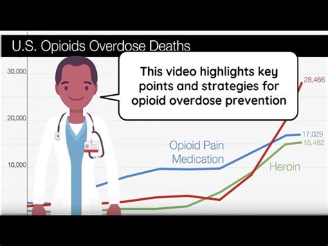 Overdose Prevention Education For Clinicians Treating Patients With