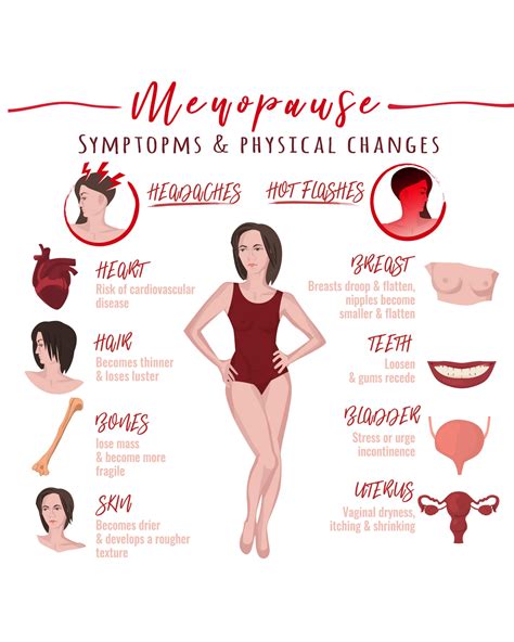 Menopause Photos