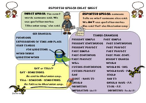Direct and indirect speech are different because in direct speech the exact words said are spoken, but in indirect or reported speech, we are examples of direct speech: JC'S Reported Speech Cheat Sheet