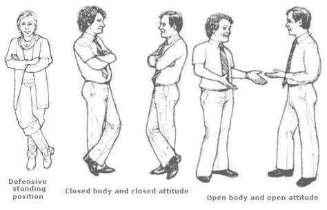 Body Language Legs And Feet