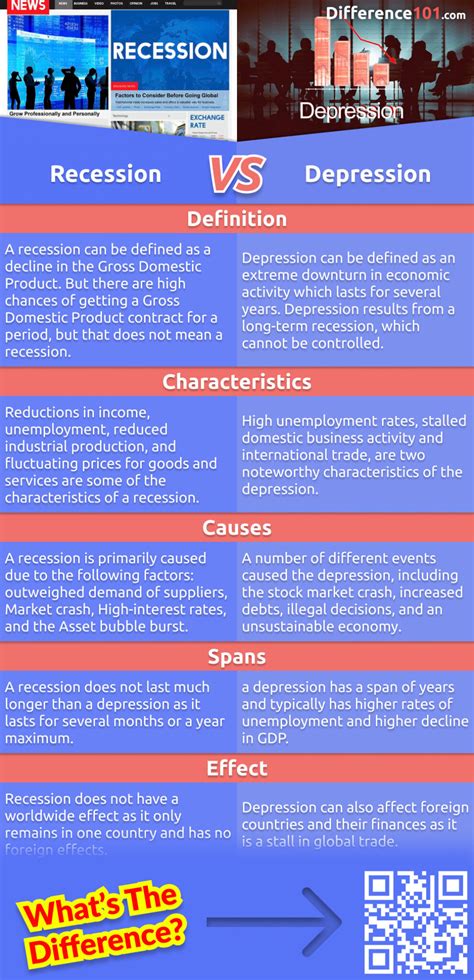 Recession Vs Depression 5 Key Differences Pros And Cons Similarities Difference 101