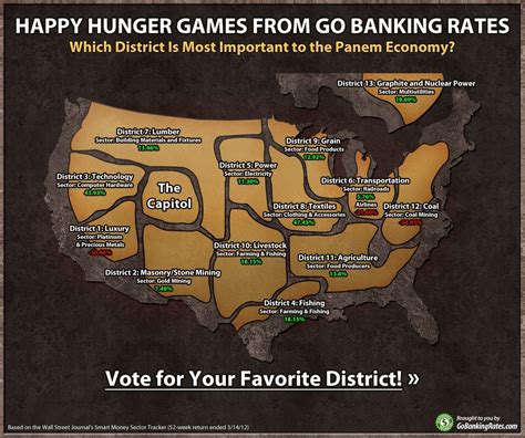 Map Of Panem Hunger Games Districts Hunger Games Hunger Games Map