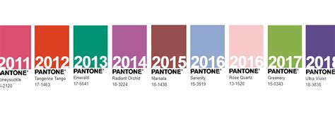 Pantone Color Institutes Color Of The Year