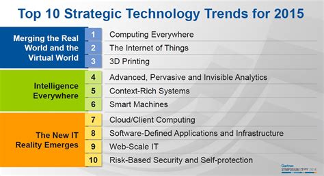 Gartner Top 10 Strategic Technology Trends For 2020 Smarter With