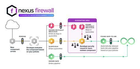 This Week In Malware August 18th Edition Security Boulevard