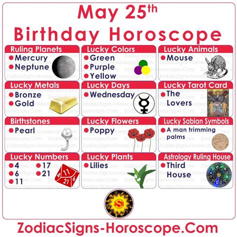 May 25 Zodiac Full Horoscope Birthday Personality Zsh