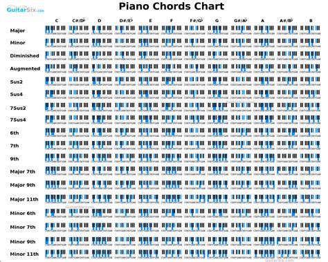Piano Chords An Introduction Perfect Keys Perfection