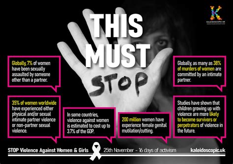 Stop Violence Against Women And Girls Information Slides Kaleidoscopic Uk
