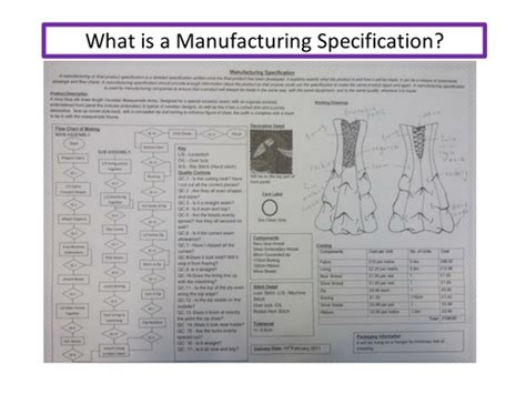 Gcse Textiles Manufacturing Specification Lesson By Doodsmisses
