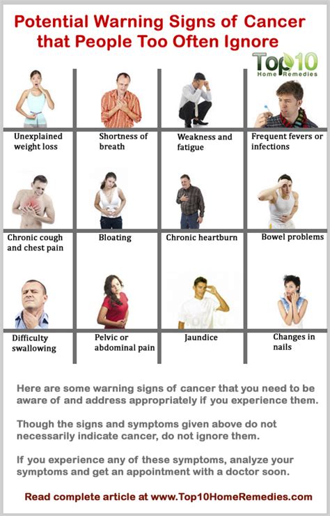 10 Early Signs Of Cancer