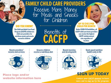 Tools To Get The Word Out About Tier 1 For A Year National Cacfp Forum