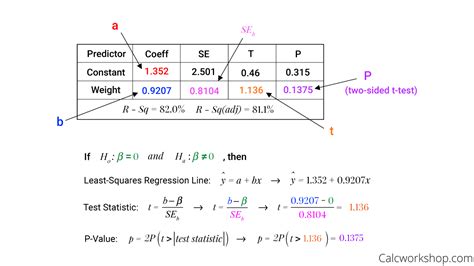 Posted on feb 14, 2019. Linear Regression T Test (When & How) w/ 5+ Examples!