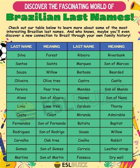 Brazilian Last Names Discover The Meaning And History Behind Them Eslbuzz