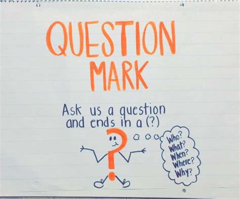 Question Mark Anchor Chart Anchor Charts Question Mark Marks