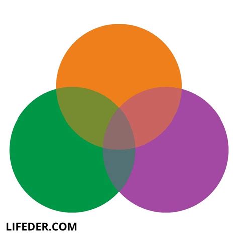Colores secundarios: definición, cuáles son y cómo se forman