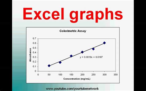How To Plot A Graph In Excel With Formula Lopvital