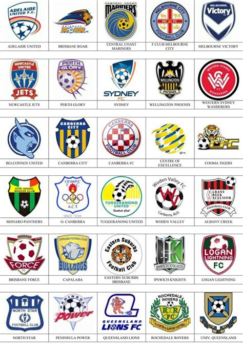 Australia Pins De Escudosinsiginas De Equipos De Fútbol Soccer Logo