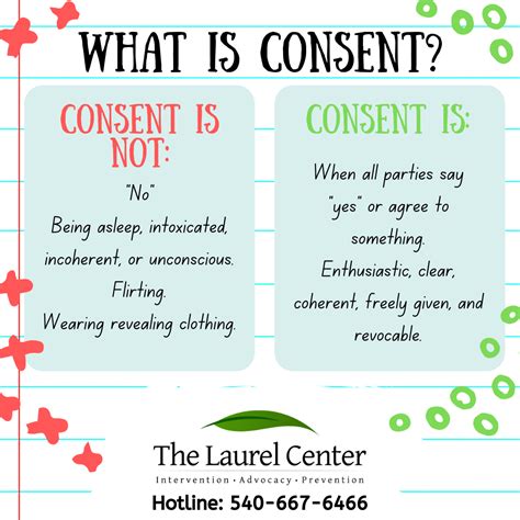 What Is Consent Consent Means Actively Agreeing To Be Sexual With Someone Consent Clearly Lets