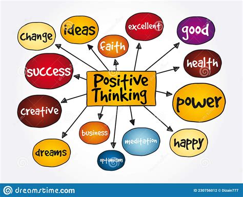 Positive Thinking Mind Map Concept For Presentations And Reports Stock